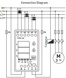 Digitales Überstromrelais mit 3×3-stelligem LED-Display TRM-300