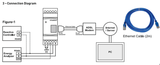 Modbus Gateway RS485 TCP/IP 230V interfaceconverter