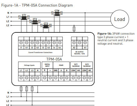 3-phase network parameter analyzer of current frequency voltage currents RS485