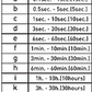 Multifunktionales Zeitrelais Zeitbereich: 0,1 s - 30 h 12V-240V AC/DC