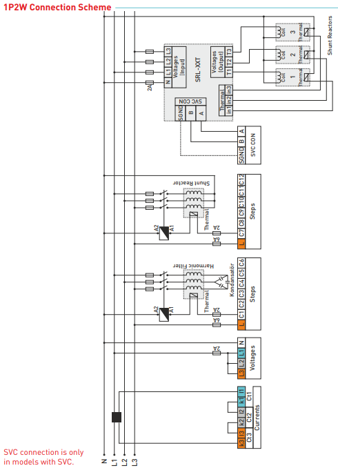 RGT-12SVC - Régulateur de puissance aveugle 12 niveaux +TCR avec RS485 ModBus RTU