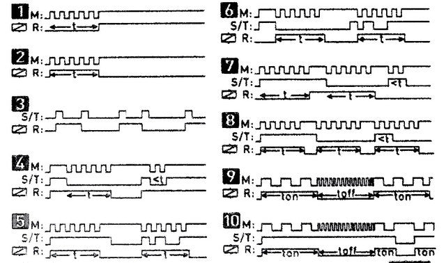 Multifunktionales Zeitrelais Zeitbereich: 0,1 s - 30 h 12V-240V AC/DC