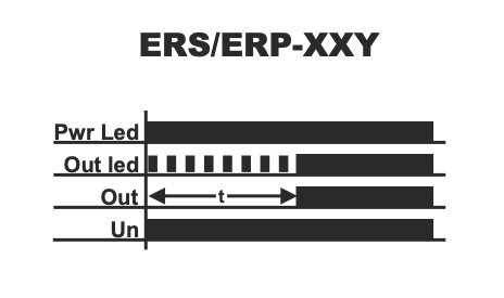Time relay 230 V/AC 8-pole, 48 x 48 mm